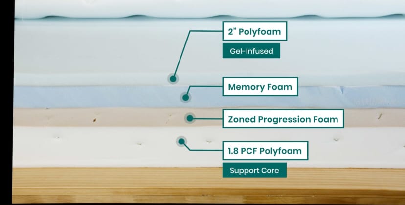 The Best Memory Foam Mattresses - Best Overall Mattress - WinkBeds GravityLux - 2