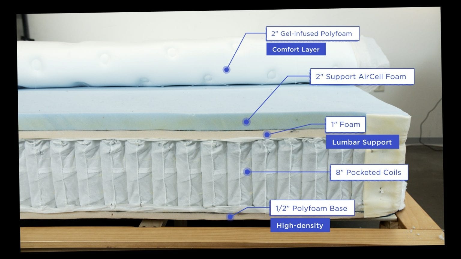 The Best Mattress in a Box - Most Comfortable Mattress - WinkBed - 3