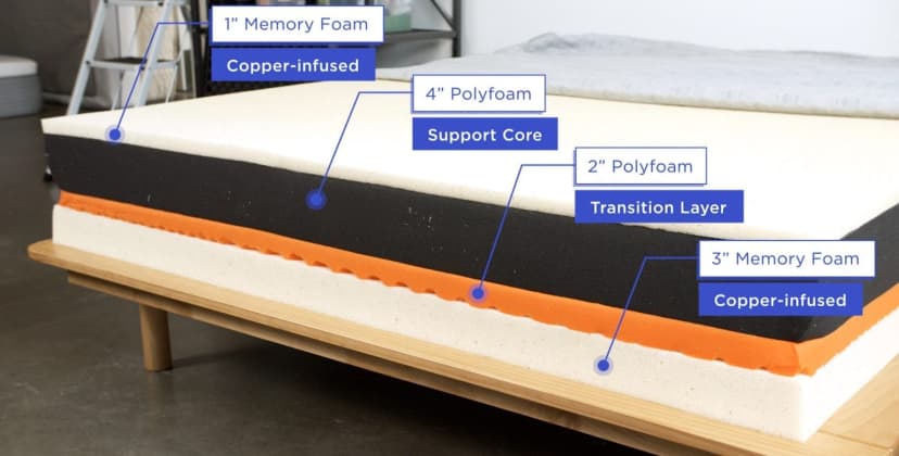 The Best Memory Foam Mattresses - Best Mattress for Combo Sleepers - Layla Memory Foam Mattress - 2