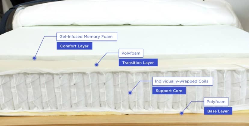 Best King Mattress of 2025 - Most Comfortable Mattress - DreamCloud Mattress - 2