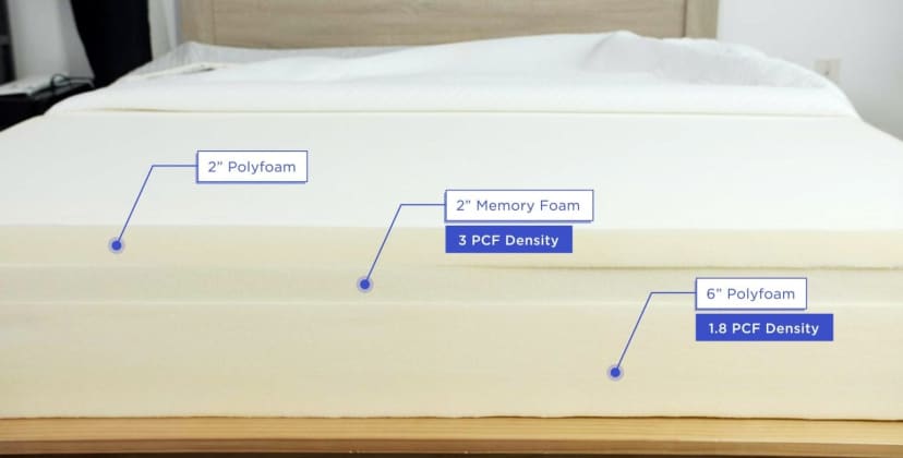 The Best Memory Foam Mattresses - Most Comfortable Mattress - Leesa Original - 2