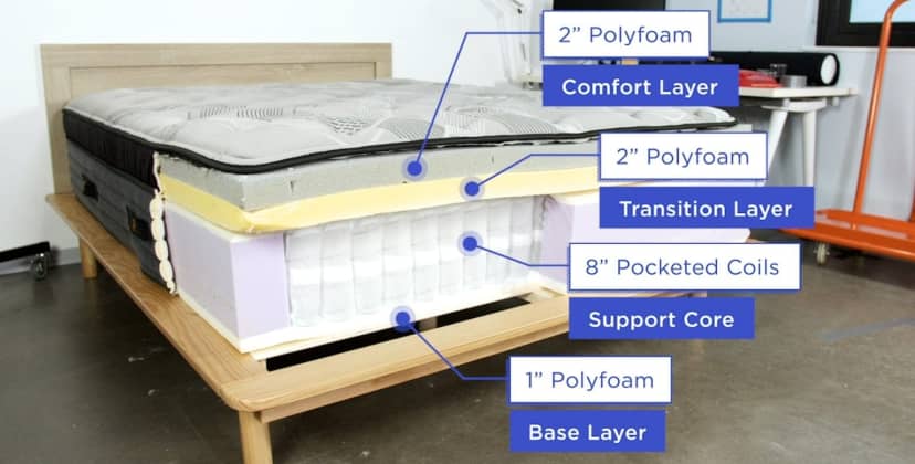 Best King Mattress of 2025 - Best Mattress for Side Sleepers - Nolah Evolution 15 - 2