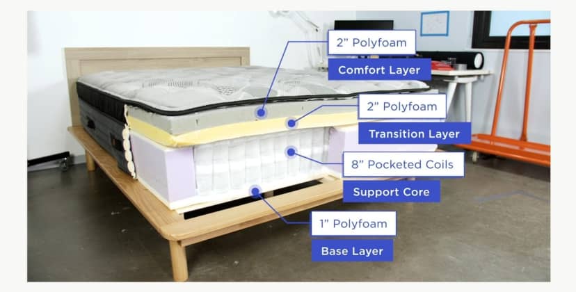 Best Hybrid Mattress of 2025 - Best Mattress for Side Sleepers - Nolah Evolution 15 - 3