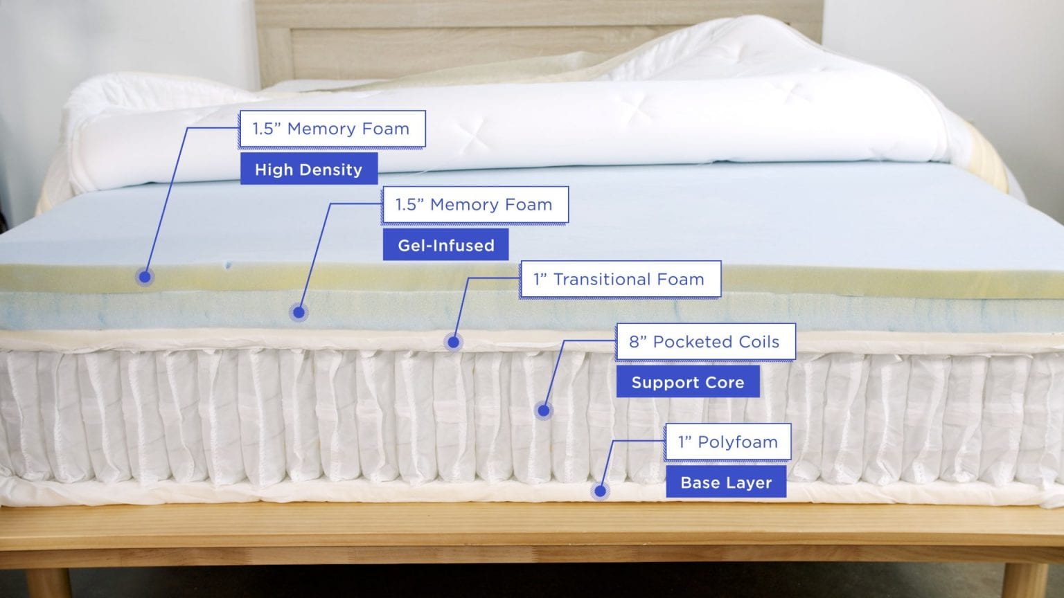 The Best Mattress in a Box - Best Overall Mattress in a Box - Helix Midnight Luxe - 2