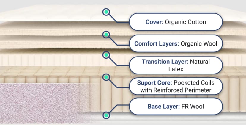 Best Mattress of 2025 - Best Organic Mattress - Birch Mattress - 2