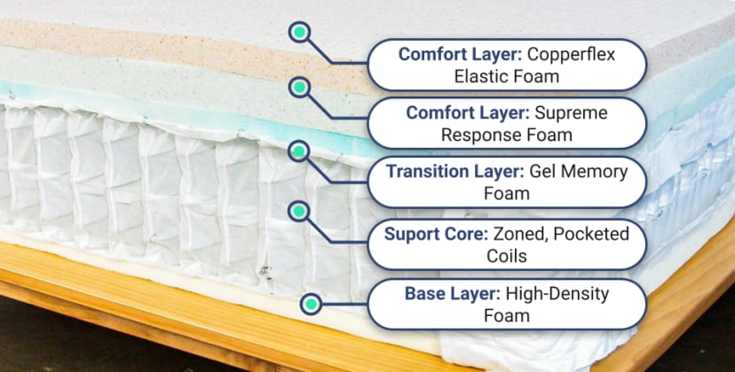 Best Mattress of 2025 - Best Cooling Mattress - Brooklyn Bedding Aurora Luxe - 2