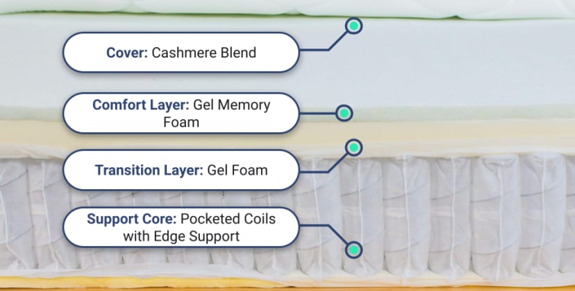 Best Mattress of 2025 - Best Value Mattress - DreamCloud Mattress - 2