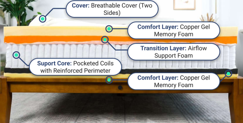 Best Mattress of 2025 - Best Mattress for Combination Sleepers - Layla Hybrid - 2