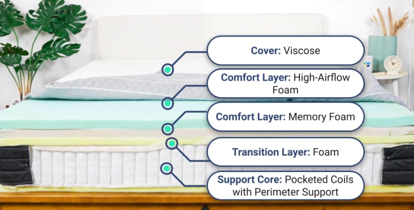 Best Mattress of 2025 - Best Mattress for Side Sleepers - Leesa Sapira Hybrid - 2