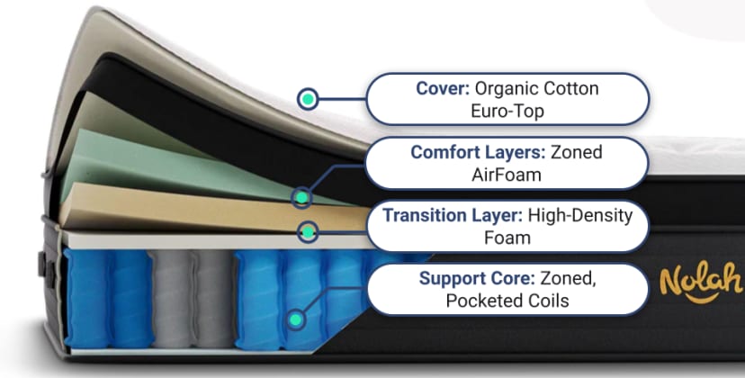 Best Mattress of 2025 - Best Mattress for Pressure Relief - Nolah Evolution 15 - 2