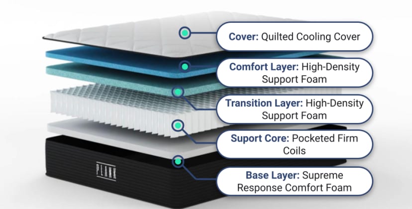 Best Mattress of 2025 - Best Firm Mattress - Plank Firm Luxe - 2