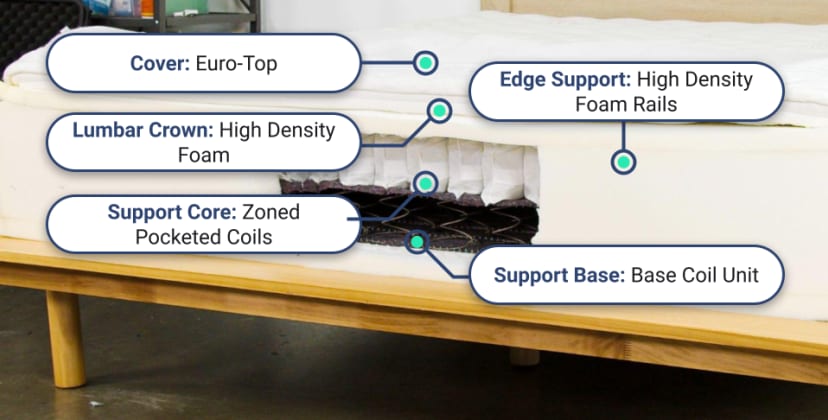 Best Mattress for Side Sleepers - Best Luxury Mattress - Saatva Classic - 2
