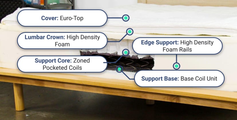 Best Mattress of 2025 - Best Luxury Mattress - Saatva Classic - 2