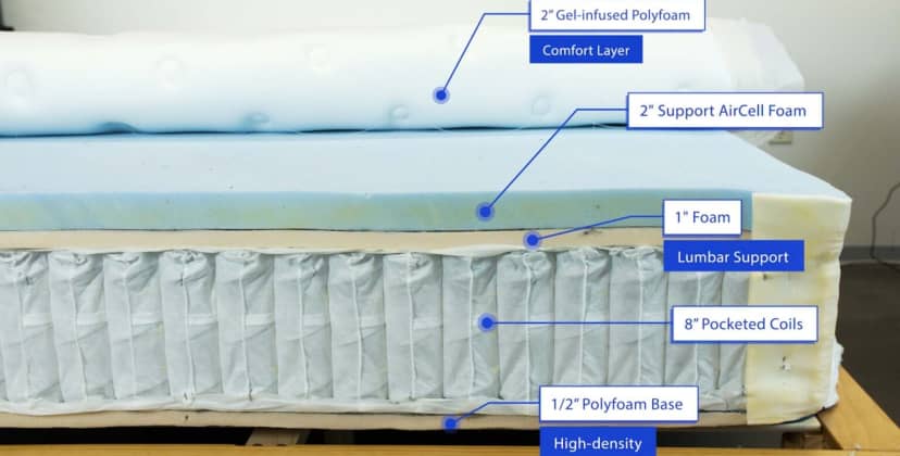 Best Hybrid Mattress of 2025 - Best Mattress for Back Pain - WinkBed - 2