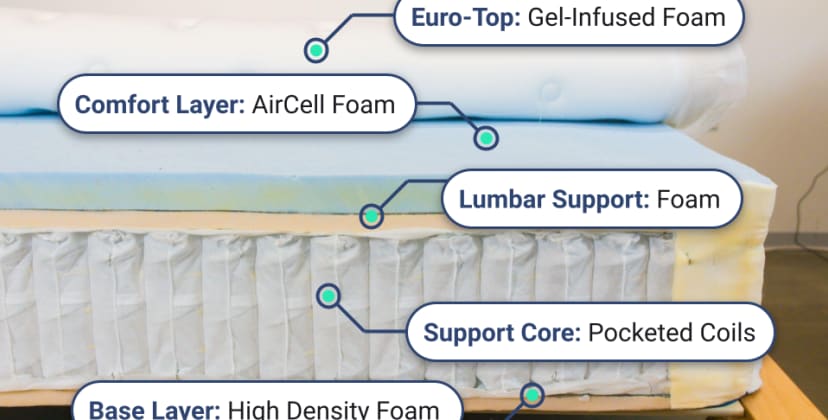 Best Mattress for Heavy People - Best Mattress for Back Pain - WinkBed Plus - 2