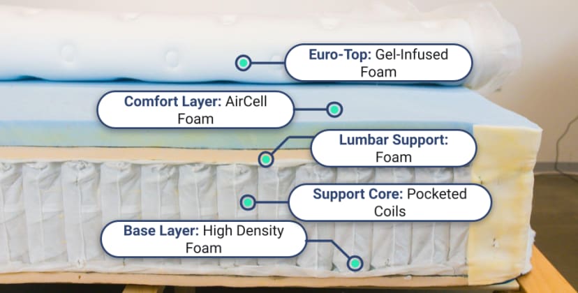 Best Mattress of 2025 - Most Comfortable Mattress - WinkBed - 2